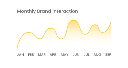 Gugu-hlophe-bar-graph-2