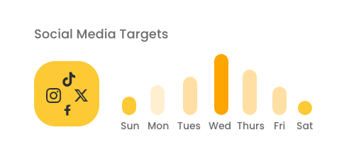 Gugu-hlophe-bar-graph
